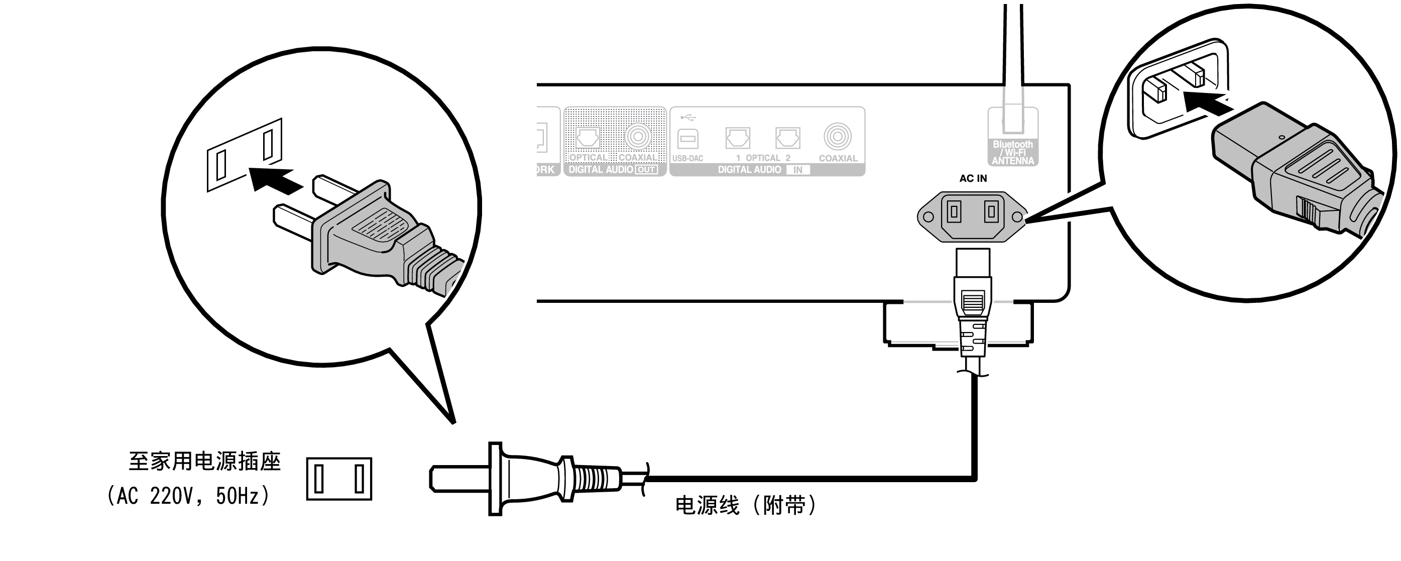 Conne AC DNP2000NEE1C